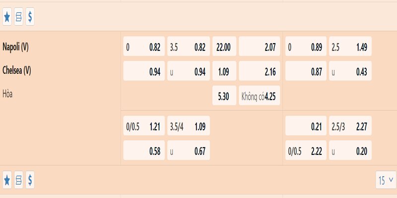 Các Loại Kèo Cá Cược Bóng Đá Và Thông Tin Chi Tiết 3 Đọc kèo tài xỉu theo bảng tỷ lệ trong trận Napoli và Chelsea
